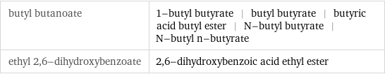 butyl butanoate | 1-butyl butyrate | butyl butyrate | butyric acid butyl ester | N-butyl butyrate | N-butyl n-butyrate ethyl 2, 6-dihydroxybenzoate | 2, 6-dihydroxybenzoic acid ethyl ester