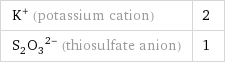 K^+ (potassium cation) | 2 (S_2O_3)^(2-) (thiosulfate anion) | 1