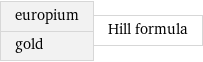 europium gold | Hill formula