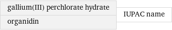 gallium(III) perchlorate hydrate organidin | IUPAC name