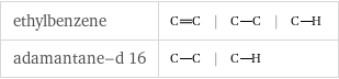 ethylbenzene | | |  adamantane-d 16 | |  