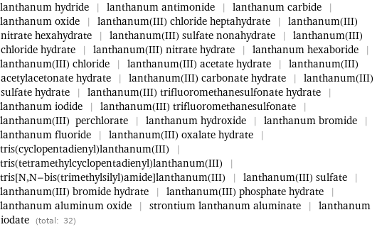 lanthanum hydride | lanthanum antimonide | lanthanum carbide | lanthanum oxide | lanthanum(III) chloride heptahydrate | lanthanum(III) nitrate hexahydrate | lanthanum(III) sulfate nonahydrate | lanthanum(III) chloride hydrate | lanthanum(III) nitrate hydrate | lanthanum hexaboride | lanthanum(III) chloride | lanthanum(III) acetate hydrate | lanthanum(III) acetylacetonate hydrate | lanthanum(III) carbonate hydrate | lanthanum(III) sulfate hydrate | lanthanum(III) trifluoromethanesulfonate hydrate | lanthanum iodide | lanthanum(III) trifluoromethanesulfonate | lanthanum(III) perchlorate | lanthanum hydroxide | lanthanum bromide | lanthanum fluoride | lanthanum(III) oxalate hydrate | tris(cyclopentadienyl)lanthanum(III) | tris(tetramethylcyclopentadienyl)lanthanum(III) | tris[N, N-bis(trimethylsilyl)amide]lanthanum(III) | lanthanum(III) sulfate | lanthanum(III) bromide hydrate | lanthanum(III) phosphate hydrate | lanthanum aluminum oxide | strontium lanthanum aluminate | lanthanum iodate (total: 32)