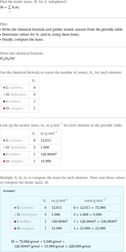 Find the molar mass, M, for 2-iodophenol: M = sum _iN_im_i Plan: • Write the chemical formula and gather atomic masses from the periodic table. • Determine values for N_i and m_i using these items. • Finally, compute the mass. Write the chemical formula: IC_6H_4OH Use the chemical formula to count the number of atoms, N_i, for each element:  | N_i  C (carbon) | 6  H (hydrogen) | 5  I (iodine) | 1  O (oxygen) | 1 Look up the atomic mass, m_i, in g·mol^(-1) for each element in the periodic table:  | N_i | m_i/g·mol^(-1)  C (carbon) | 6 | 12.011  H (hydrogen) | 5 | 1.008  I (iodine) | 1 | 126.90447  O (oxygen) | 1 | 15.999 Multiply N_i by m_i to compute the mass for each element. Then sum those values to compute the molar mass, M: Answer: |   | | N_i | m_i/g·mol^(-1) | mass/g·mol^(-1)  C (carbon) | 6 | 12.011 | 6 × 12.011 = 72.066  H (hydrogen) | 5 | 1.008 | 5 × 1.008 = 5.040  I (iodine) | 1 | 126.90447 | 1 × 126.90447 = 126.90447  O (oxygen) | 1 | 15.999 | 1 × 15.999 = 15.999  M = 72.066 g/mol + 5.040 g/mol + 126.90447 g/mol + 15.999 g/mol = 220.009 g/mol