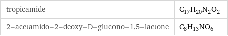 tropicamide | C_17H_20N_2O_2 2-acetamido-2-deoxy-D-glucono-1, 5-lactone | C_8H_13NO_6