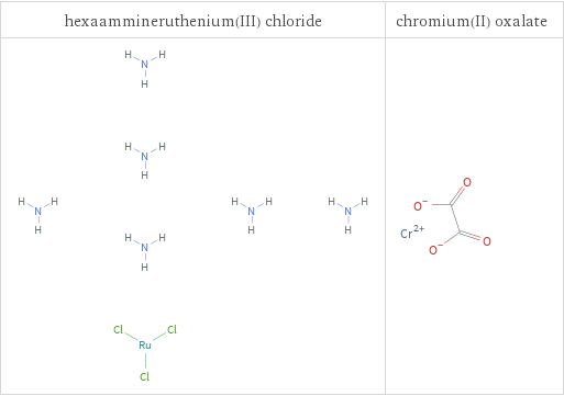 Structure diagrams