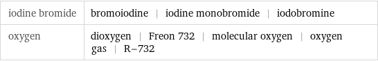 iodine bromide | bromoiodine | iodine monobromide | iodobromine oxygen | dioxygen | Freon 732 | molecular oxygen | oxygen gas | R-732