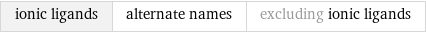 ionic ligands | alternate names | excluding ionic ligands