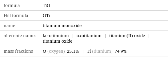 formula | TiO Hill formula | OTi name | titanium monoxide alternate names | ketotitanium | oxotitanium | titanium(II) oxide | titanium oxide mass fractions | O (oxygen) 25.1% | Ti (titanium) 74.9%