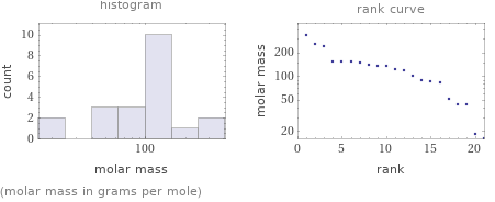   (molar mass in grams per mole)