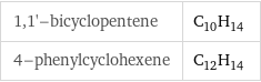 1, 1'-bicyclopentene | C_10H_14 4-phenylcyclohexene | C_12H_14
