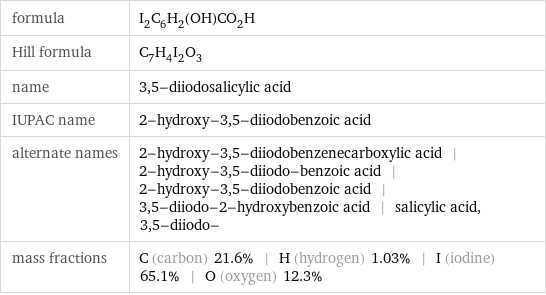 formula | I_2C_6H_2(OH)CO_2H Hill formula | C_7H_4I_2O_3 name | 3, 5-diiodosalicylic acid IUPAC name | 2-hydroxy-3, 5-diiodobenzoic acid alternate names | 2-hydroxy-3, 5-diiodobenzenecarboxylic acid | 2-hydroxy-3, 5-diiodo-benzoic acid | 2-hydroxy-3, 5-diiodobenzoic acid | 3, 5-diiodo-2-hydroxybenzoic acid | salicylic acid, 3, 5-diiodo- mass fractions | C (carbon) 21.6% | H (hydrogen) 1.03% | I (iodine) 65.1% | O (oxygen) 12.3%