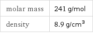 molar mass | 241 g/mol density | 8.9 g/cm^3