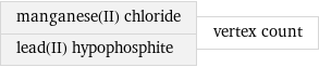 manganese(II) chloride lead(II) hypophosphite | vertex count