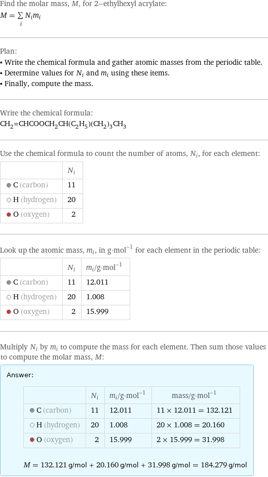 Find the molar mass, M, for 2-ethylhexyl acrylate: M = sum _iN_im_i Plan: • Write the chemical formula and gather atomic masses from the periodic table. • Determine values for N_i and m_i using these items. • Finally, compute the mass. Write the chemical formula: CH_2=CHCOOCH_2CH(C_2H_5)(CH_2)_3CH_3 Use the chemical formula to count the number of atoms, N_i, for each element:  | N_i  C (carbon) | 11  H (hydrogen) | 20  O (oxygen) | 2 Look up the atomic mass, m_i, in g·mol^(-1) for each element in the periodic table:  | N_i | m_i/g·mol^(-1)  C (carbon) | 11 | 12.011  H (hydrogen) | 20 | 1.008  O (oxygen) | 2 | 15.999 Multiply N_i by m_i to compute the mass for each element. Then sum those values to compute the molar mass, M: Answer: |   | | N_i | m_i/g·mol^(-1) | mass/g·mol^(-1)  C (carbon) | 11 | 12.011 | 11 × 12.011 = 132.121  H (hydrogen) | 20 | 1.008 | 20 × 1.008 = 20.160  O (oxygen) | 2 | 15.999 | 2 × 15.999 = 31.998  M = 132.121 g/mol + 20.160 g/mol + 31.998 g/mol = 184.279 g/mol