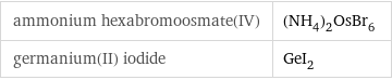 ammonium hexabromoosmate(IV) | (NH_4)_2OsBr_6 germanium(II) iodide | GeI_2