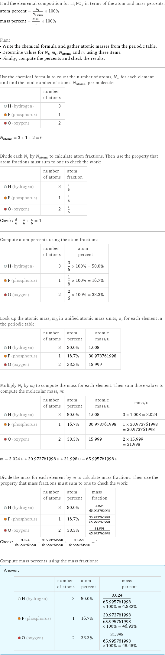 Find the elemental composition for H3PO2 in terms of the atom and mass percents: atom percent = N_i/N_atoms × 100% mass percent = (N_im_i)/m × 100% Plan: • Write the chemical formula and gather atomic masses from the periodic table. • Determine values for N_i, m_i, N_atoms and m using these items. • Finally, compute the percents and check the results. Use the chemical formula to count the number of atoms, N_i, for each element and find the total number of atoms, N_atoms, per molecule:  | number of atoms  H (hydrogen) | 3  P (phosphorus) | 1  O (oxygen) | 2  N_atoms = 3 + 1 + 2 = 6 Divide each N_i by N_atoms to calculate atom fractions. Then use the property that atom fractions must sum to one to check the work:  | number of atoms | atom fraction  H (hydrogen) | 3 | 3/6  P (phosphorus) | 1 | 1/6  O (oxygen) | 2 | 2/6 Check: 3/6 + 1/6 + 2/6 = 1 Compute atom percents using the atom fractions:  | number of atoms | atom percent  H (hydrogen) | 3 | 3/6 × 100% = 50.0%  P (phosphorus) | 1 | 1/6 × 100% = 16.7%  O (oxygen) | 2 | 2/6 × 100% = 33.3% Look up the atomic mass, m_i, in unified atomic mass units, u, for each element in the periodic table:  | number of atoms | atom percent | atomic mass/u  H (hydrogen) | 3 | 50.0% | 1.008  P (phosphorus) | 1 | 16.7% | 30.973761998  O (oxygen) | 2 | 33.3% | 15.999 Multiply N_i by m_i to compute the mass for each element. Then sum those values to compute the molecular mass, m:  | number of atoms | atom percent | atomic mass/u | mass/u  H (hydrogen) | 3 | 50.0% | 1.008 | 3 × 1.008 = 3.024  P (phosphorus) | 1 | 16.7% | 30.973761998 | 1 × 30.973761998 = 30.973761998  O (oxygen) | 2 | 33.3% | 15.999 | 2 × 15.999 = 31.998  m = 3.024 u + 30.973761998 u + 31.998 u = 65.995761998 u Divide the mass for each element by m to calculate mass fractions. Then use the property that mass fractions must sum to one to check the work:  | number of atoms | atom percent | mass fraction  H (hydrogen) | 3 | 50.0% | 3.024/65.995761998  P (phosphorus) | 1 | 16.7% | 30.973761998/65.995761998  O (oxygen) | 2 | 33.3% | 31.998/65.995761998 Check: 3.024/65.995761998 + 30.973761998/65.995761998 + 31.998/65.995761998 = 1 Compute mass percents using the mass fractions: Answer: |   | | number of atoms | atom percent | mass percent  H (hydrogen) | 3 | 50.0% | 3.024/65.995761998 × 100% = 4.582%  P (phosphorus) | 1 | 16.7% | 30.973761998/65.995761998 × 100% = 46.93%  O (oxygen) | 2 | 33.3% | 31.998/65.995761998 × 100% = 48.48%