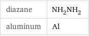 diazane | NH_2NH_2 aluminum | Al
