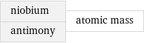 niobium antimony | atomic mass