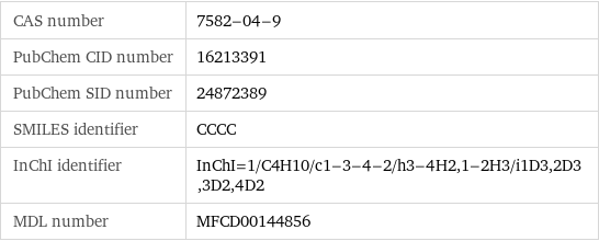 CAS number | 7582-04-9 PubChem CID number | 16213391 PubChem SID number | 24872389 SMILES identifier | CCCC InChI identifier | InChI=1/C4H10/c1-3-4-2/h3-4H2, 1-2H3/i1D3, 2D3, 3D2, 4D2 MDL number | MFCD00144856