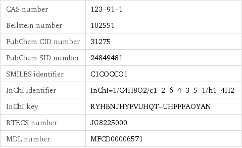 CAS number | 123-91-1 Beilstein number | 102551 PubChem CID number | 31275 PubChem SID number | 24849481 SMILES identifier | C1COCCO1 InChI identifier | InChI=1/C4H8O2/c1-2-6-4-3-5-1/h1-4H2 InChI key | RYHBNJHYFVUHQT-UHFFFAOYAN RTECS number | JG8225000 MDL number | MFCD00006571