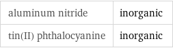 aluminum nitride | inorganic tin(II) phthalocyanine | inorganic