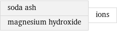 soda ash magnesium hydroxide | ions