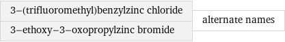 3-(trifluoromethyl)benzylzinc chloride 3-ethoxy-3-oxopropylzinc bromide | alternate names