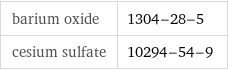 barium oxide | 1304-28-5 cesium sulfate | 10294-54-9