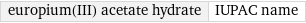 europium(III) acetate hydrate | IUPAC name