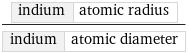 indium | atomic radius/indium | atomic diameter