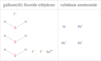 Structure diagrams