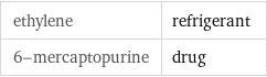 ethylene | refrigerant 6-mercaptopurine | drug