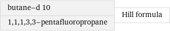 butane-d 10 1, 1, 1, 3, 3-pentafluoropropane | Hill formula