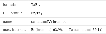 formula | TaBr_4 Hill formula | Br_4Ta_1 name | tantalum(IV) bromide mass fractions | Br (bromine) 63.9% | Ta (tantalum) 36.1%