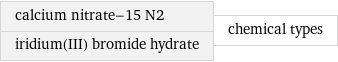 calcium nitrate-15 N2 iridium(III) bromide hydrate | chemical types