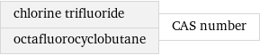 chlorine trifluoride octafluorocyclobutane | CAS number