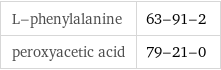 L-phenylalanine | 63-91-2 peroxyacetic acid | 79-21-0