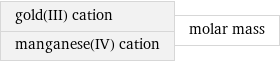 gold(III) cation manganese(IV) cation | molar mass