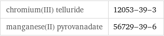 chromium(III) telluride | 12053-39-3 manganese(II) pyrovanadate | 56729-39-6