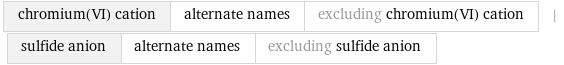 chromium(VI) cation | alternate names | excluding chromium(VI) cation | sulfide anion | alternate names | excluding sulfide anion