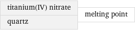 titanium(IV) nitrate quartz | melting point