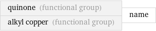 quinone (functional group) alkyl copper (functional group) | name