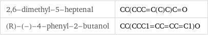 2, 6-dimethyl-5-heptenal | CC(CCC=C(C)C)C=O (R)-(-)-4-phenyl-2-butanol | CC(CCC1=CC=CC=C1)O