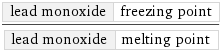 lead monoxide | freezing point/lead monoxide | melting point