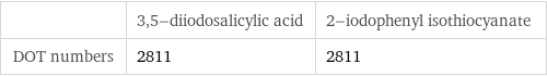  | 3, 5-diiodosalicylic acid | 2-iodophenyl isothiocyanate DOT numbers | 2811 | 2811
