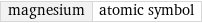 magnesium | atomic symbol