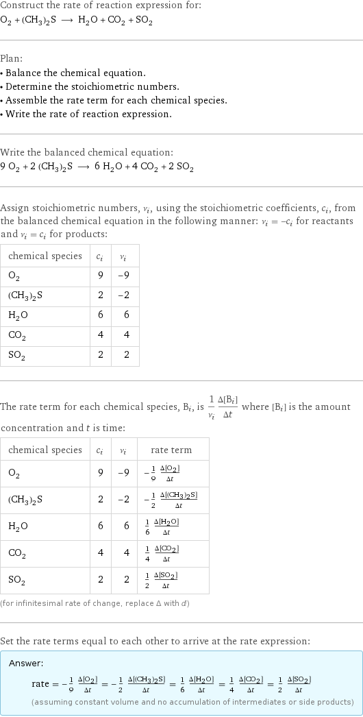 Construct the rate of reaction expression for: O_2 + (CH_3)_2S ⟶ H_2O + CO_2 + SO_2 Plan: • Balance the chemical equation. • Determine the stoichiometric numbers. • Assemble the rate term for each chemical species. • Write the rate of reaction expression. Write the balanced chemical equation: 9 O_2 + 2 (CH_3)_2S ⟶ 6 H_2O + 4 CO_2 + 2 SO_2 Assign stoichiometric numbers, ν_i, using the stoichiometric coefficients, c_i, from the balanced chemical equation in the following manner: ν_i = -c_i for reactants and ν_i = c_i for products: chemical species | c_i | ν_i O_2 | 9 | -9 (CH_3)_2S | 2 | -2 H_2O | 6 | 6 CO_2 | 4 | 4 SO_2 | 2 | 2 The rate term for each chemical species, B_i, is 1/ν_i(Δ[B_i])/(Δt) where [B_i] is the amount concentration and t is time: chemical species | c_i | ν_i | rate term O_2 | 9 | -9 | -1/9 (Δ[O2])/(Δt) (CH_3)_2S | 2 | -2 | -1/2 (Δ[(CH3)2S])/(Δt) H_2O | 6 | 6 | 1/6 (Δ[H2O])/(Δt) CO_2 | 4 | 4 | 1/4 (Δ[CO2])/(Δt) SO_2 | 2 | 2 | 1/2 (Δ[SO2])/(Δt) (for infinitesimal rate of change, replace Δ with d) Set the rate terms equal to each other to arrive at the rate expression: Answer: |   | rate = -1/9 (Δ[O2])/(Δt) = -1/2 (Δ[(CH3)2S])/(Δt) = 1/6 (Δ[H2O])/(Δt) = 1/4 (Δ[CO2])/(Δt) = 1/2 (Δ[SO2])/(Δt) (assuming constant volume and no accumulation of intermediates or side products)