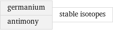 germanium antimony | stable isotopes