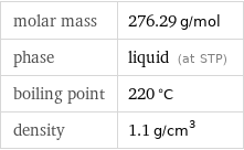 molar mass | 276.29 g/mol phase | liquid (at STP) boiling point | 220 °C density | 1.1 g/cm^3