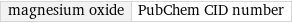 magnesium oxide | PubChem CID number